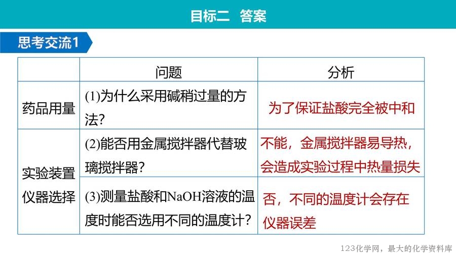 第1章第1节第1课时反应热焓变-27