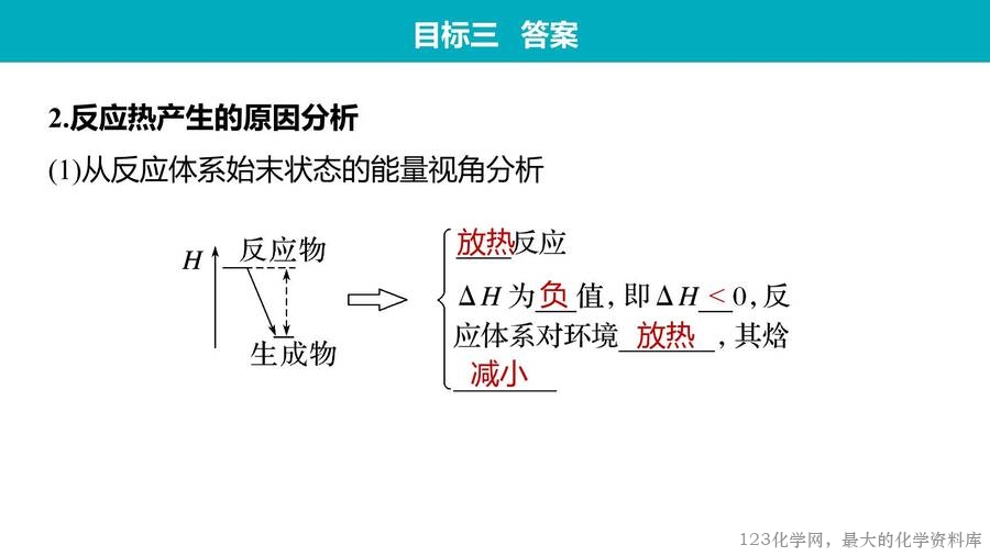 第1章第1节第1课时反应热焓变-31