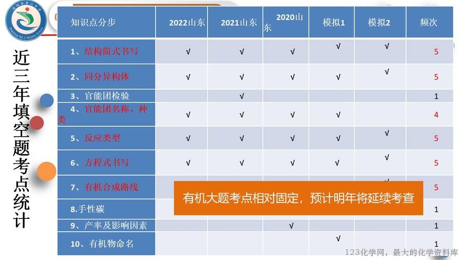 高三化学有机化学说题_07