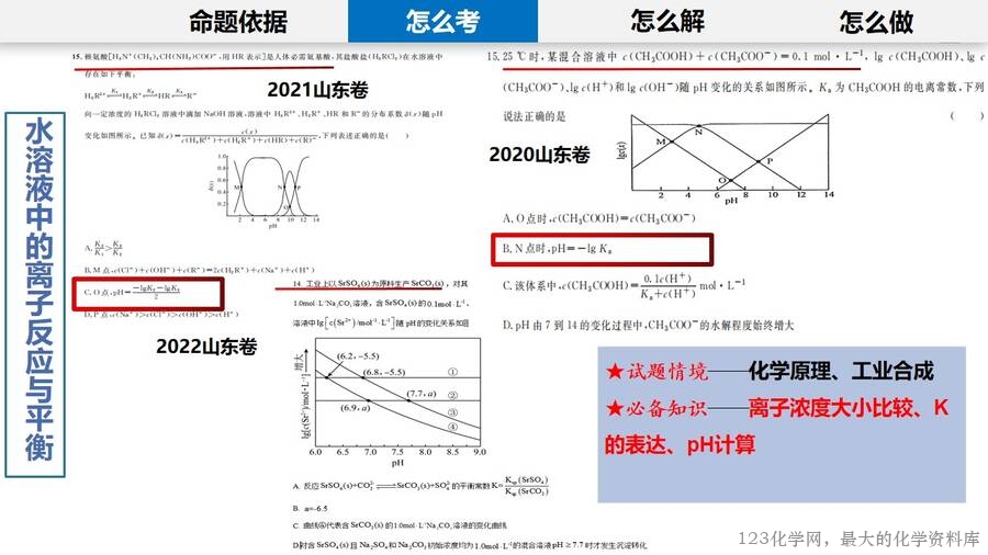 幻灯片12