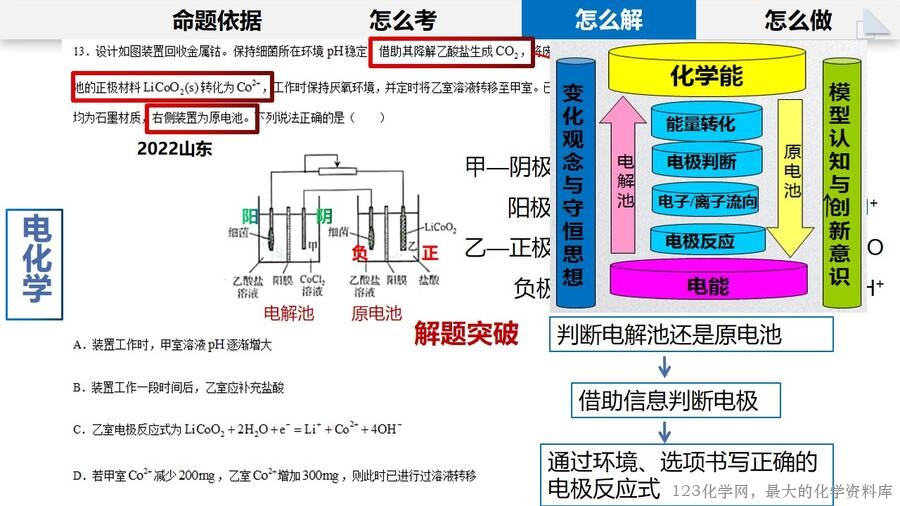 幻灯片20