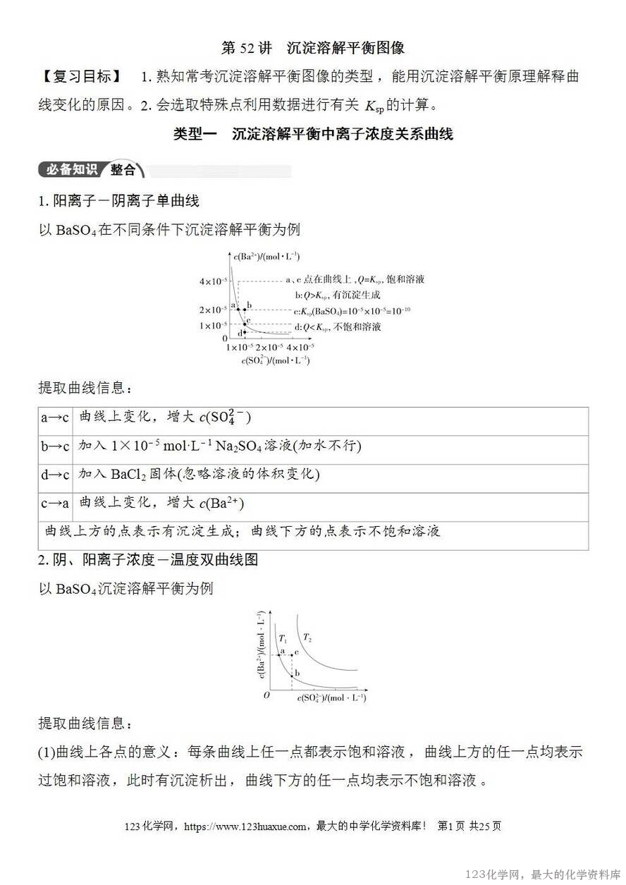 [学案+练习+课件]2026高考化学一轮复习第52讲沉淀溶解平衡图像-1