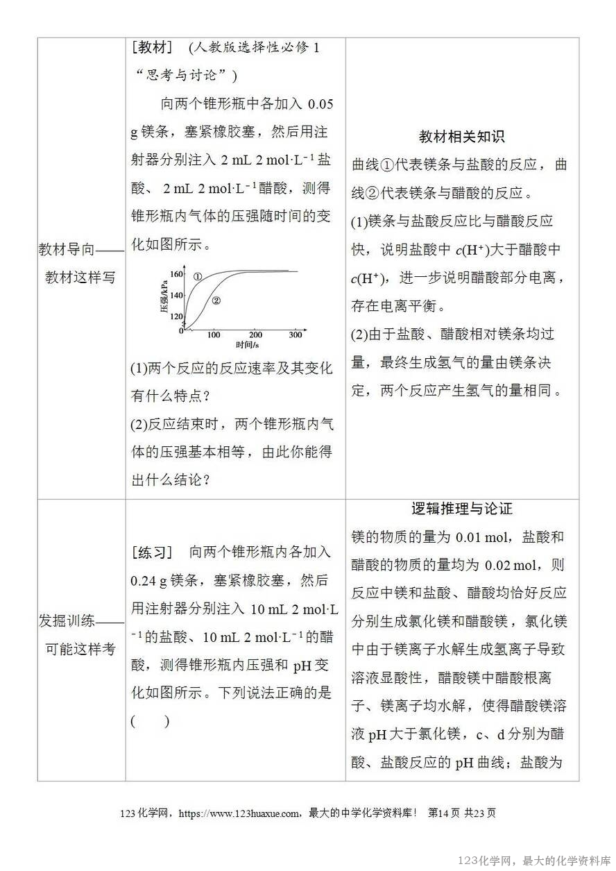 [学案+练习+课件]2026高考化学一轮复习第45讲弱电解质的电离平衡-14