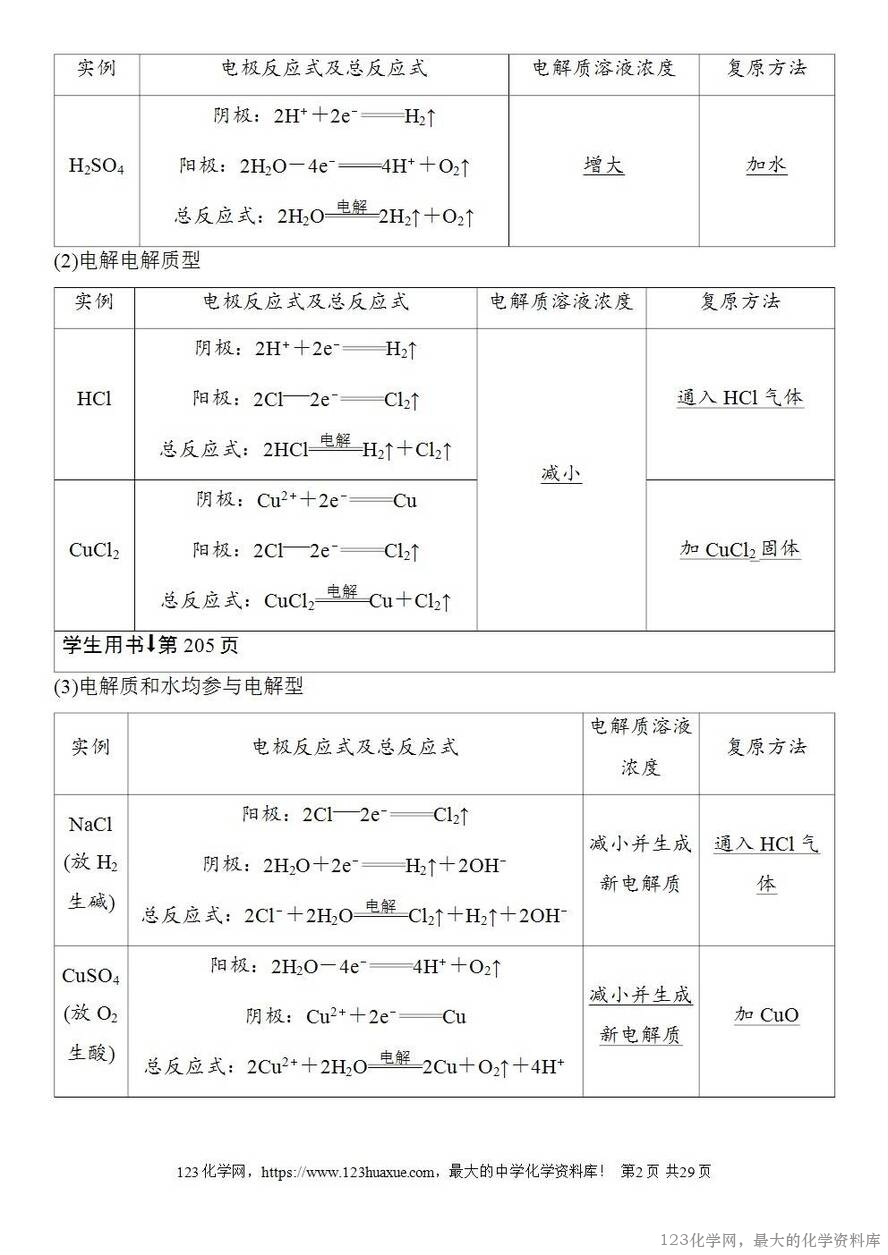 [学案+练习+课件]2026高考化学一轮复习第36讲电解池金属的腐蚀与防护-2
