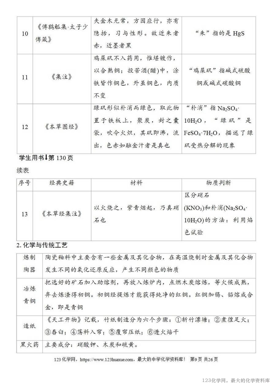 [学案+练习+课件]2026高考化学一轮复习第22讲化学与STSE化学与中华文明-9