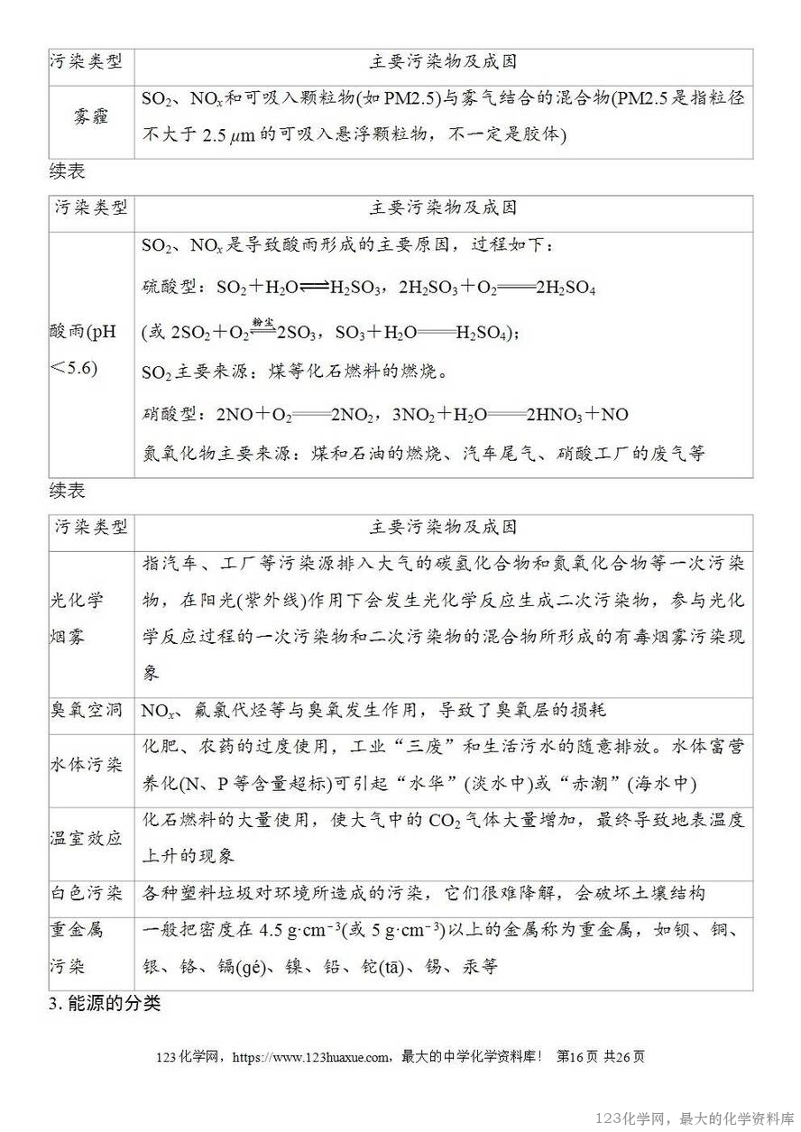 [学案+练习+课件]2026高考化学一轮复习第22讲化学与STSE化学与中华文明-16