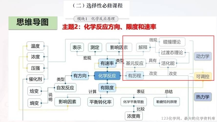 幻灯片2