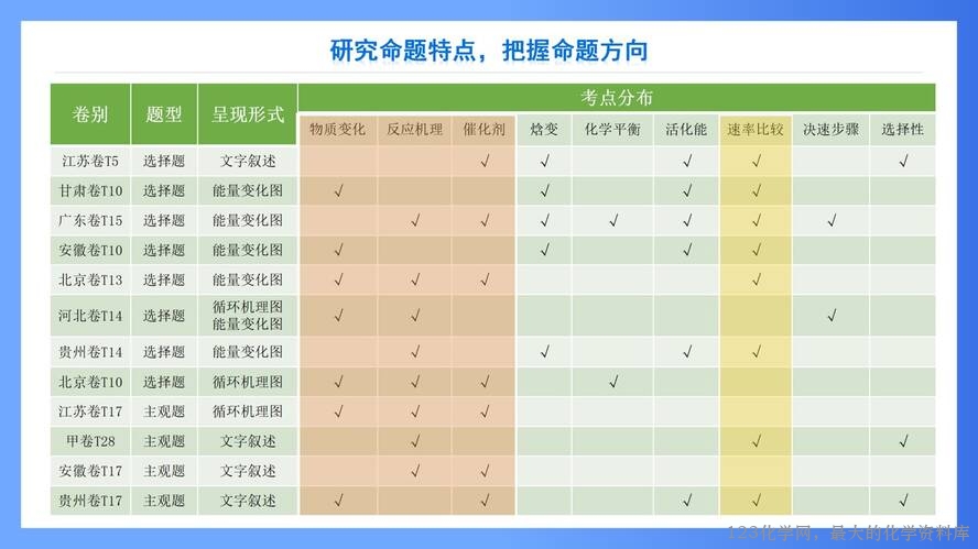 幻灯片12