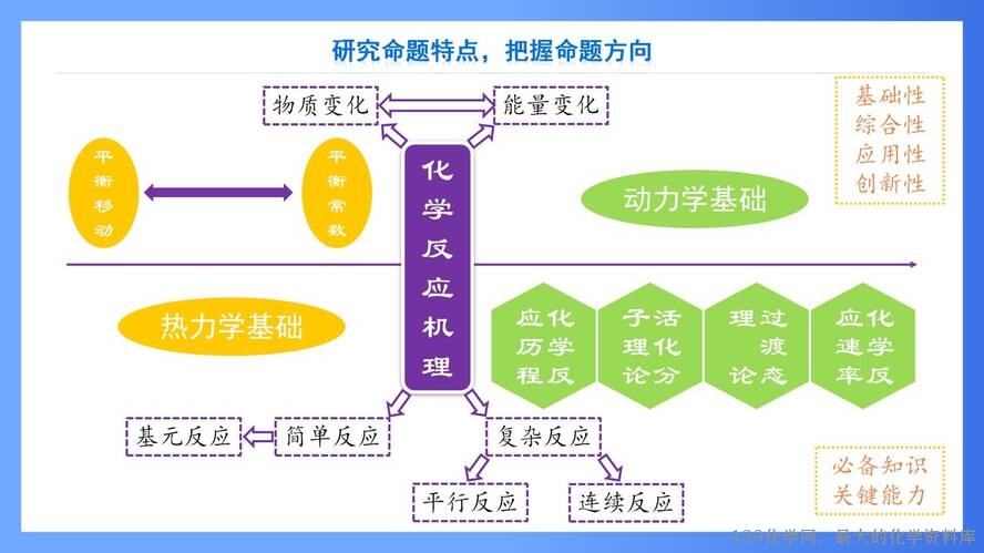 幻灯片14
