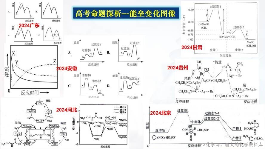 幻灯片15