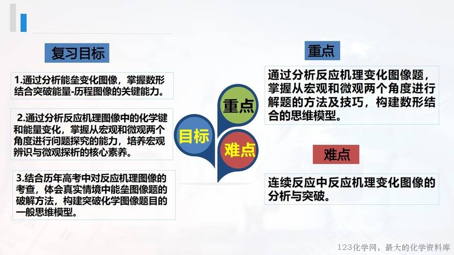 幻灯片17