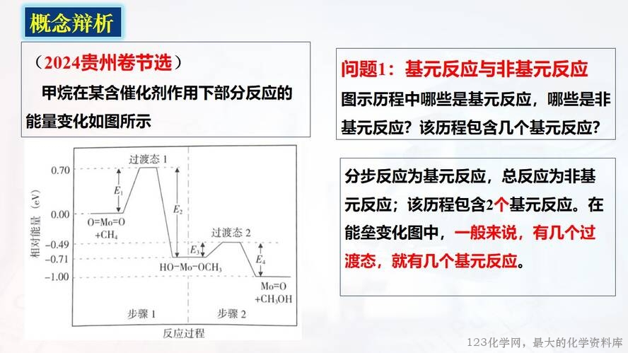 幻灯片20