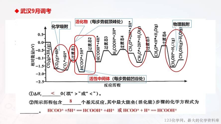 幻灯片23