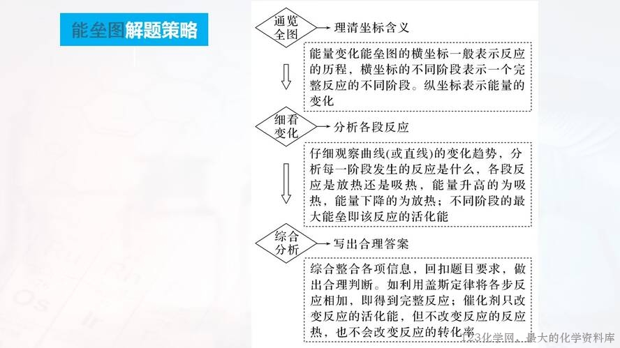 幻灯片40