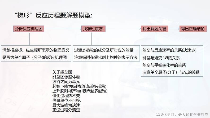 幻灯片46