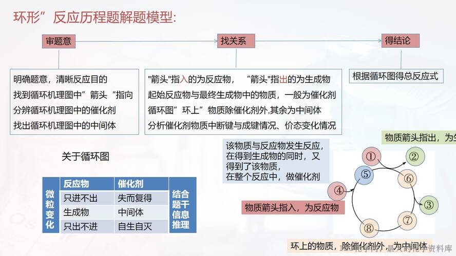 幻灯片47