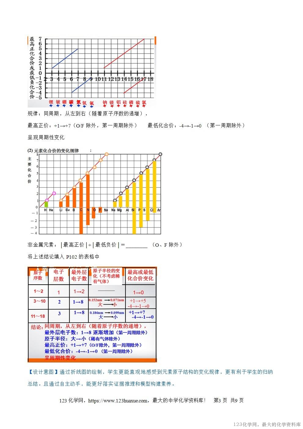 2025秋高一上人教版化学必修第一册备课教案4