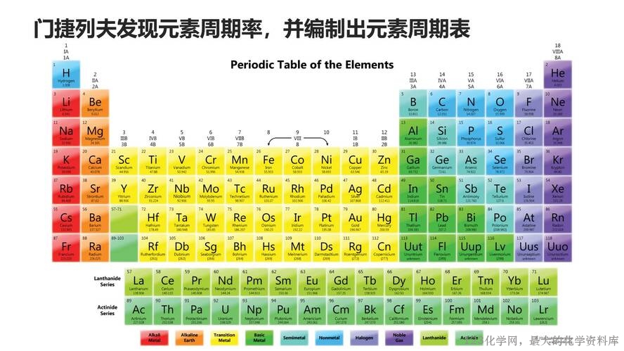 2025秋初中化学九年级上册人教版优质课件绪言-31