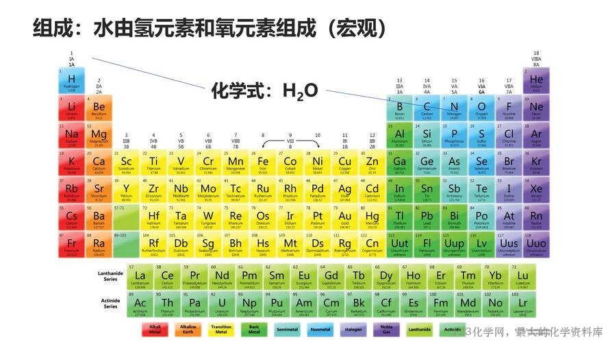2025秋初中化学九年级上册人教版优质课件绪言-32