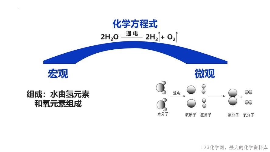 2025秋初中化学九年级上册人教版优质课件绪言-38