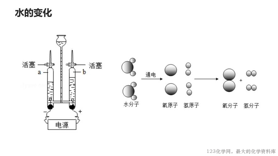 2025秋初中化学九年级上册人教版优质课件绪言-36