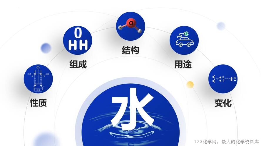2025秋初中化学九年级上册人教版优质课件绪言-41