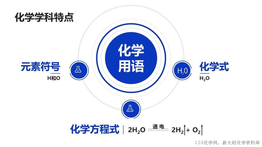 2025秋初中化学九年级上册人教版优质课件绪言-43