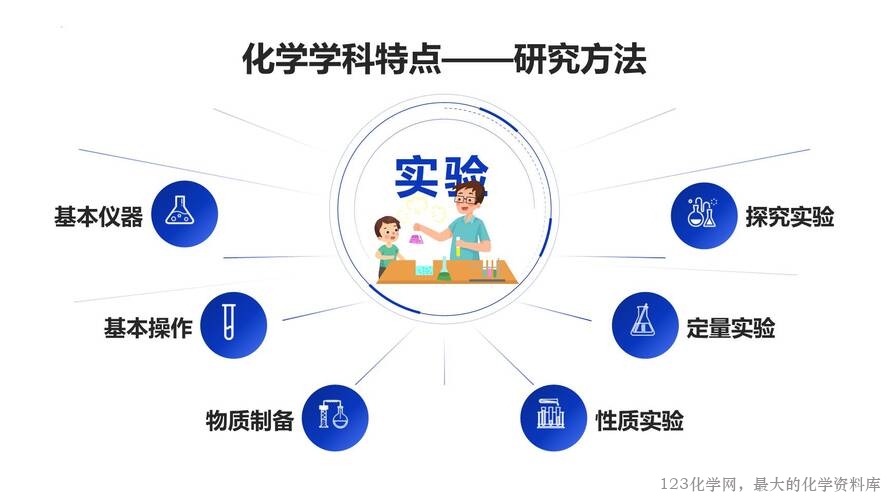 2025秋初中化学九年级上册人教版优质课件绪言-45