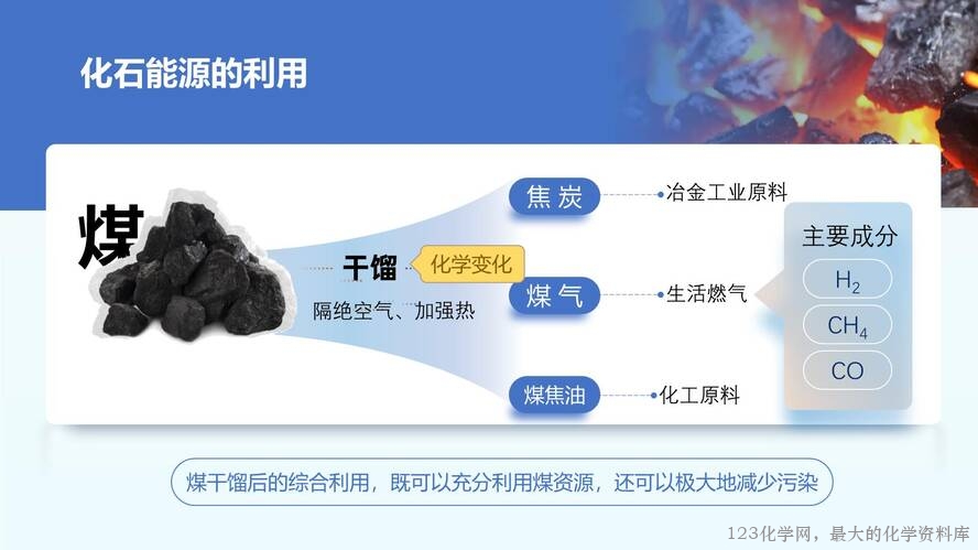 2025秋初中化学九年级上册人教版优质课件7