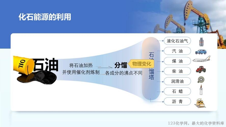 2025秋初中化学九年级上册人教版优质课件7