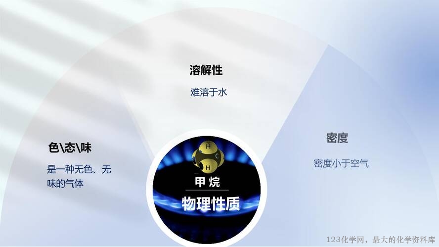 2025秋初中化学九年级上册人教版优质课件7