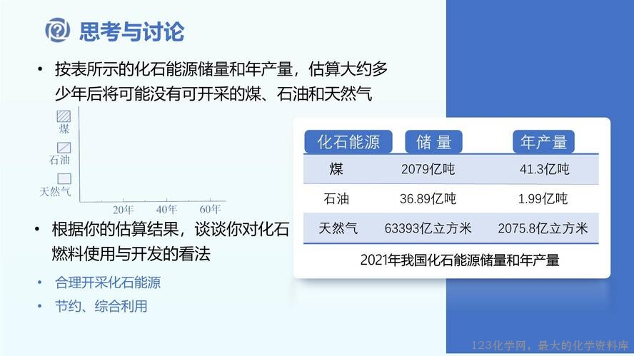 2025秋初中化学九年级上册人教版优质课件7