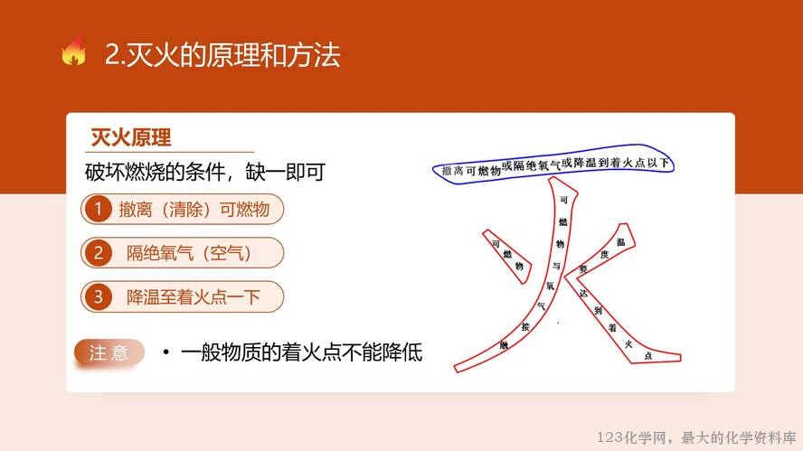 2025秋初中化学九年级上册人教版优质课件7