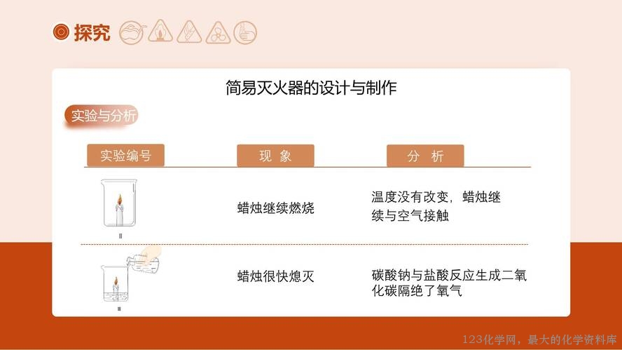 2025秋初中化学九年级上册人教版优质课件7
