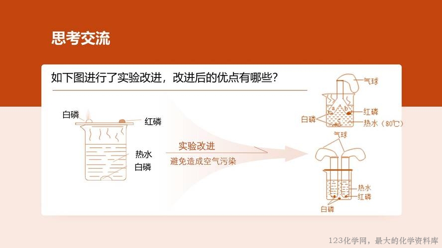 2025秋初中化学九年级上册人教版优质课件7