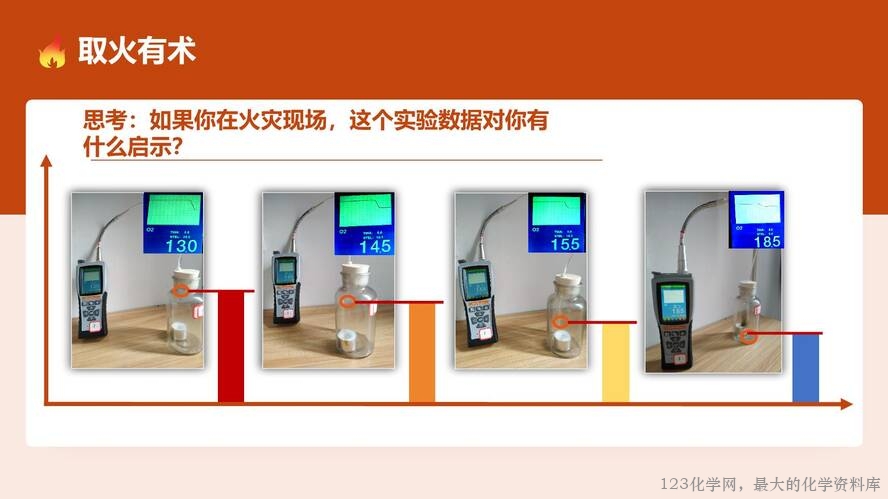 2025秋初中化学九年级上册人教版优质课件7