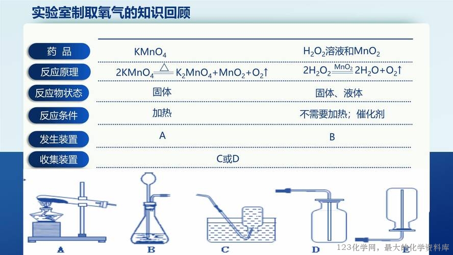2025秋初中化学九年级上册人教版优质课件6