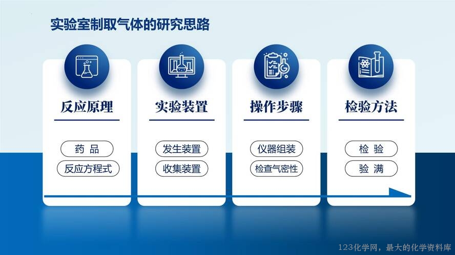 2025秋初中化学九年级上册人教版优质课件6