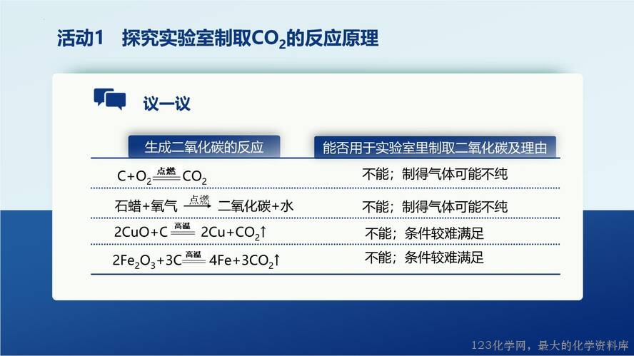 2025秋初中化学九年级上册人教版优质课件6