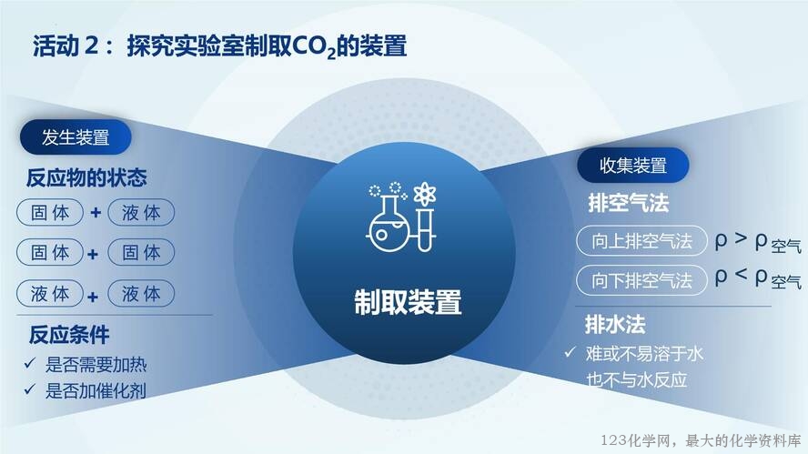 2025秋初中化学九年级上册人教版优质课件6