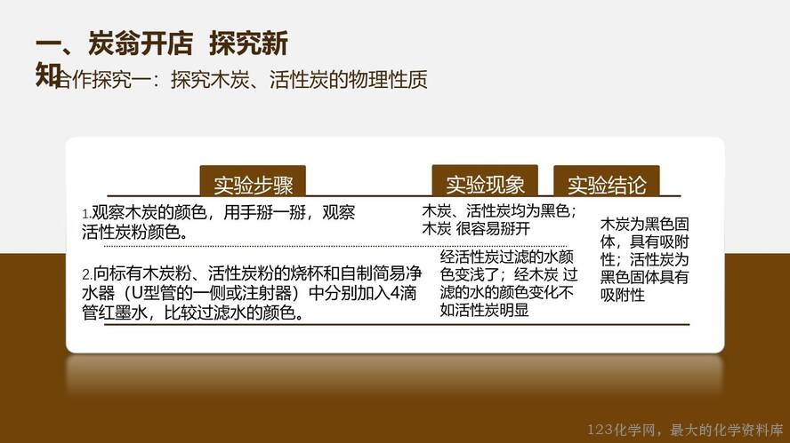2025秋初中化学九年级上册人教版优质课件6