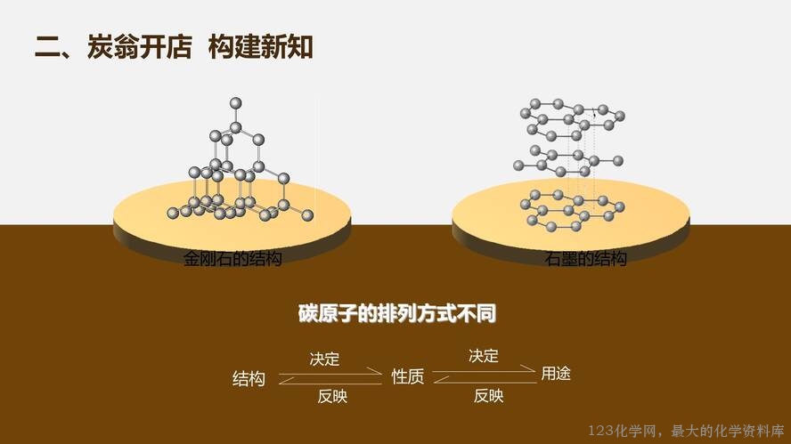 2025秋初中化学九年级上册人教版优质课件6
