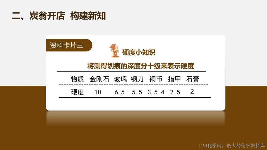 2025秋初中化学九年级上册人教版优质课件6