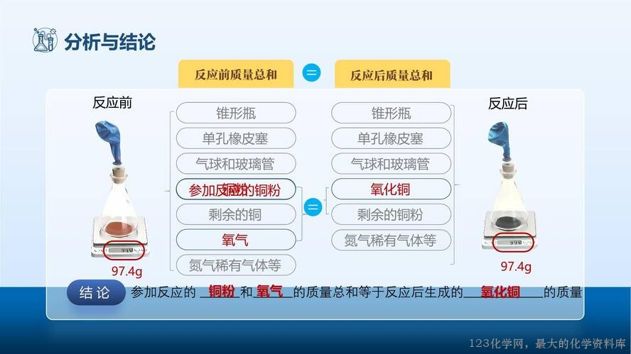 2025秋初中化学九年级上册人教版优质课件5