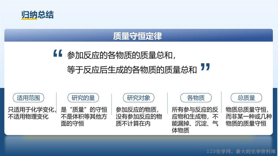2025秋初中化学九年级上册人教版优质课件5