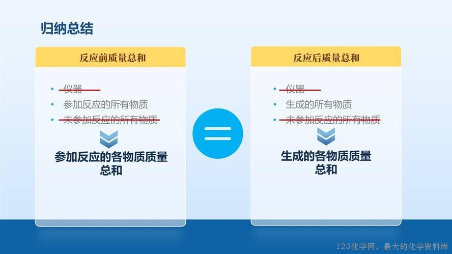 2025秋初中化学九年级上册人教版优质课件5
