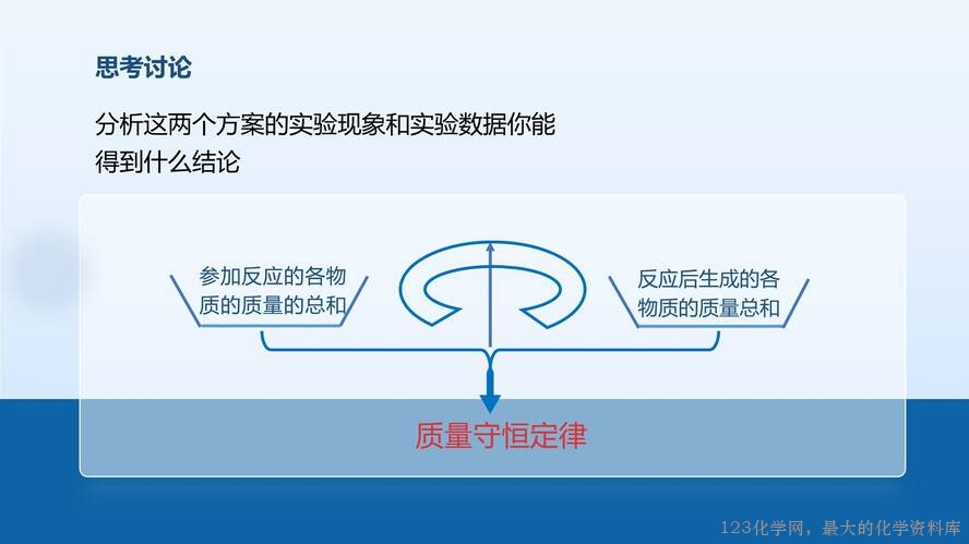 2025秋初中化学九年级上册人教版优质课件5