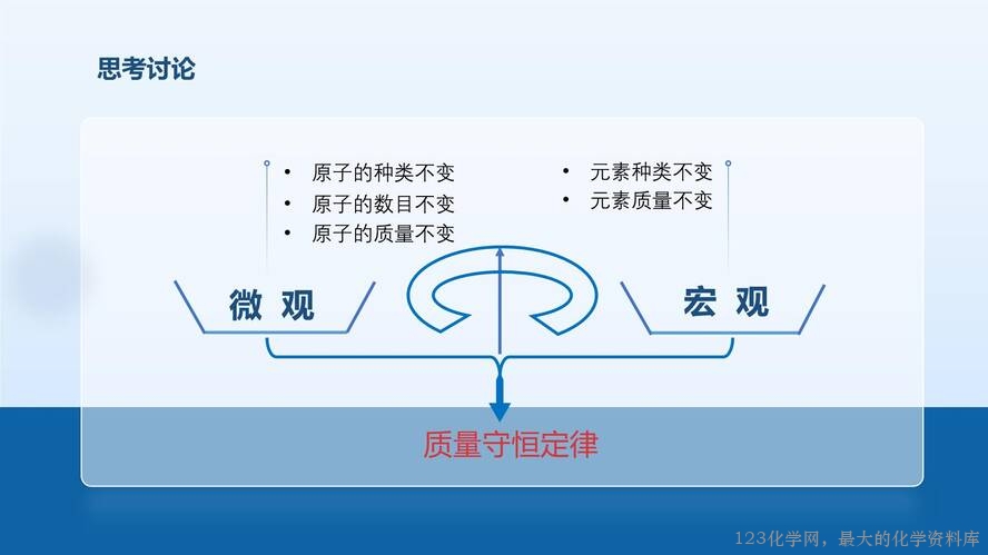 2025秋初中化学九年级上册人教版优质课件5