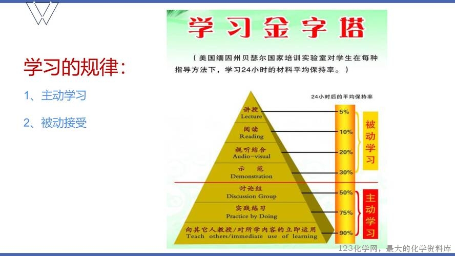 1、高效课堂与尖子生培养（105页）_35