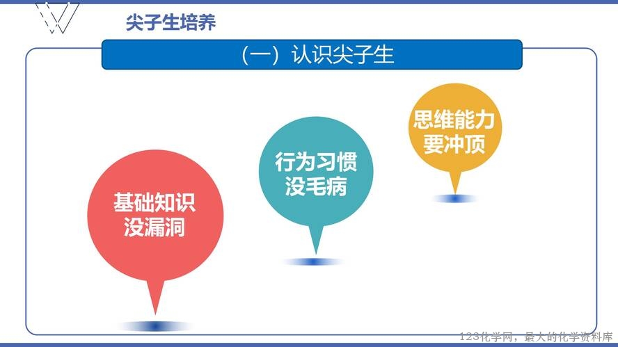 1、高效课堂与尖子生培养（105页）_41
